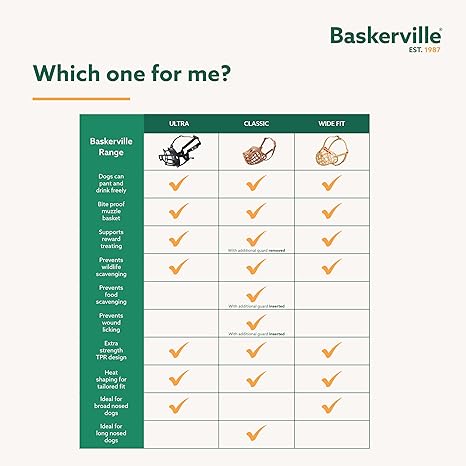 Company of Animals
BASKERVILLE ULTRA MUZZLE, Size 4,