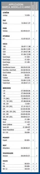 Cora Window Van Wiper Blade 65 cm - Black