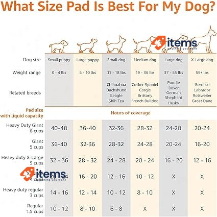 Amazon Basics Dog and Puppy Training Pads 5-Layer Design Pack of 50, Blue