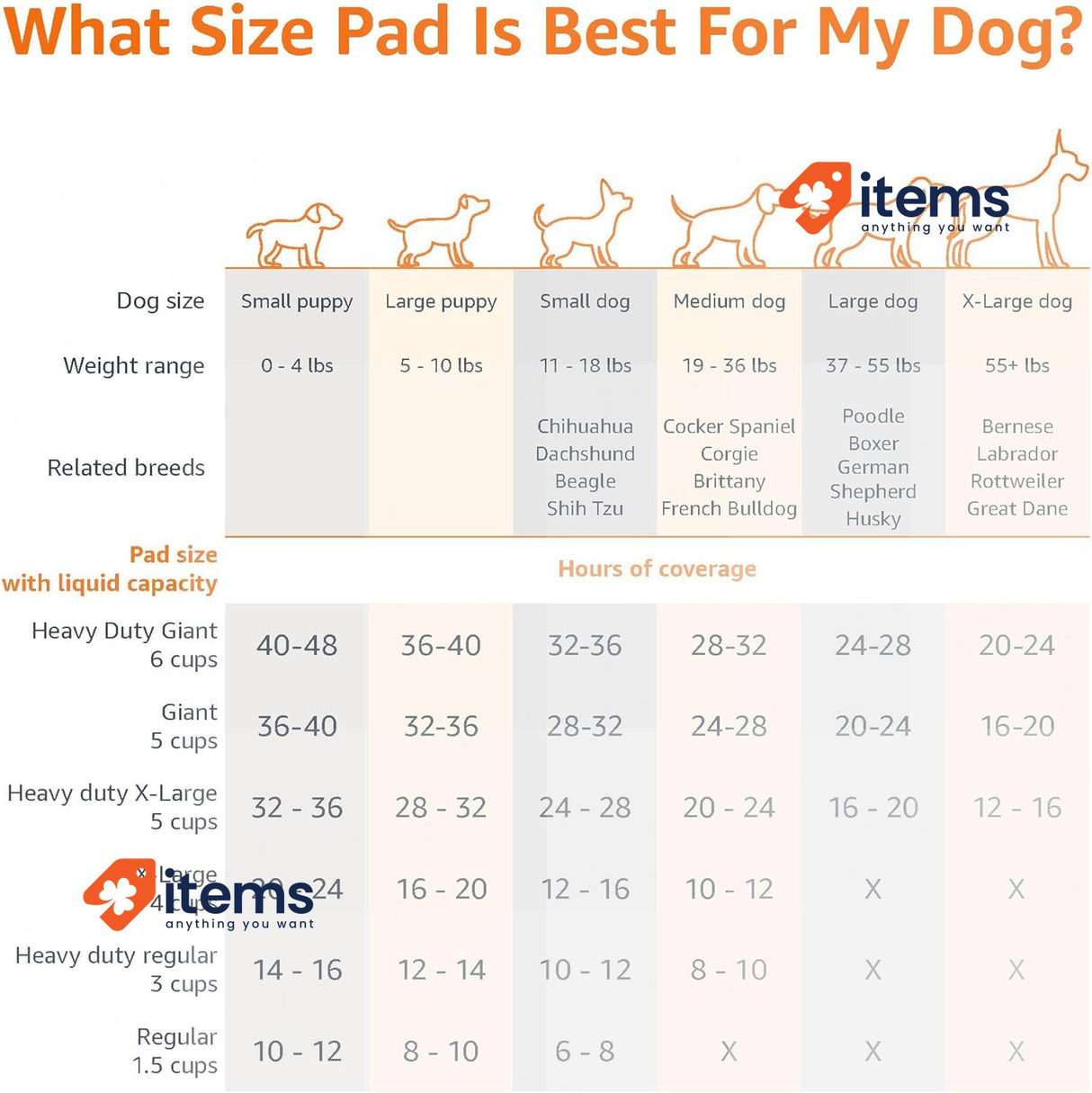 Amazon Basics Dog and Puppy Training Pads, X-Large Blue