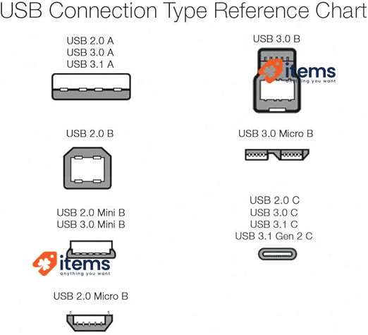 Amazon Basics Double Braided Nylon USB - C To A 3.1 Gen 1 Cable 1.8 M, Silver