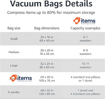 Amazon Basics Vacuum Compression Zipper Storage Bags 5-Pack, Clear