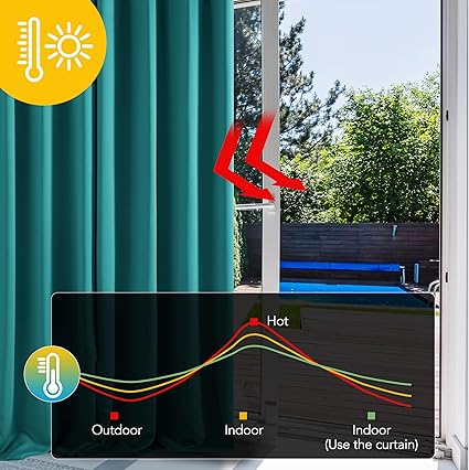 Deconovo Super Soft Solid Thermal Blackout Curtains 55x87 Inch Turquoise