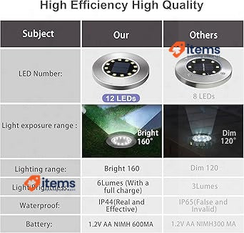 GIGALUMI Light 12 LED 8 pieces Floor lamp White Floor Stainless steel In-Ground