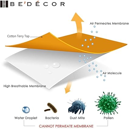 Bedecor Waterproof Double Top Protector For Masttress 180x200 White