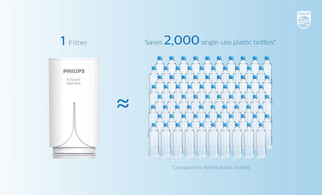 PHILIPS On Tap Water Filter White