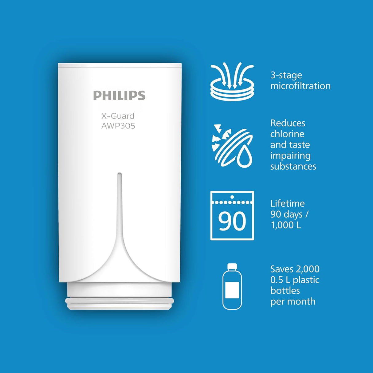 PHILIPS On Tap Water Filter White