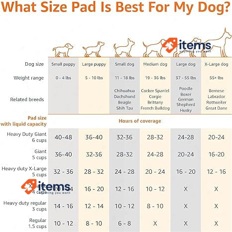 Amazon Basics Dog And Puppy Training Pads Leakproof Blue White 5 - Layer Design