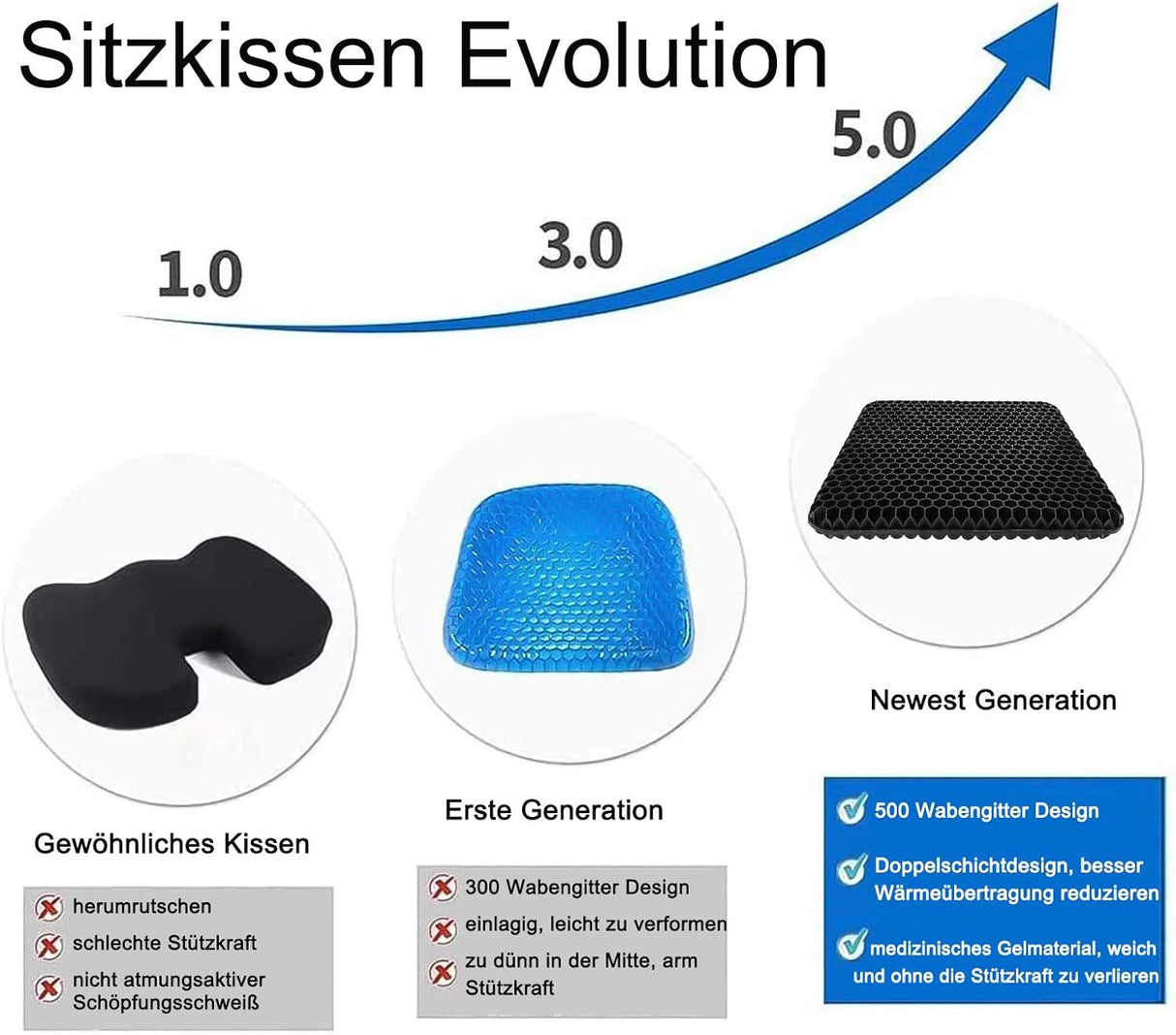 ANICEMOON Multifunctional Gel Cushion with Anti-Skid-Cool Breathable Black