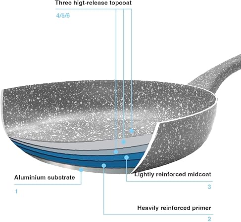 Zanetti Pietra Rara Non-Stick Frying Pan with Aluminium Soft Touch