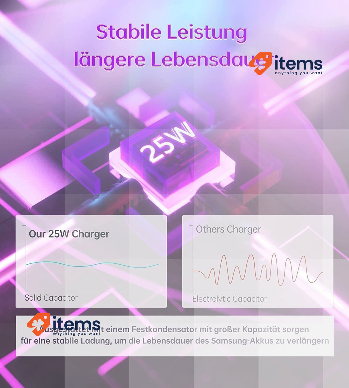 DEESOOCO 25W USB C Charger USB C Power Supply,Fast Charger, Black