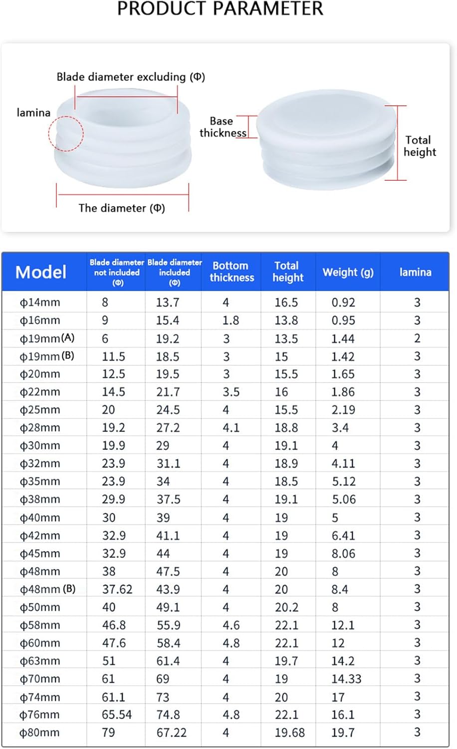 Vokenforu 20mm White Plastic Plugs, Round Tube Covers White