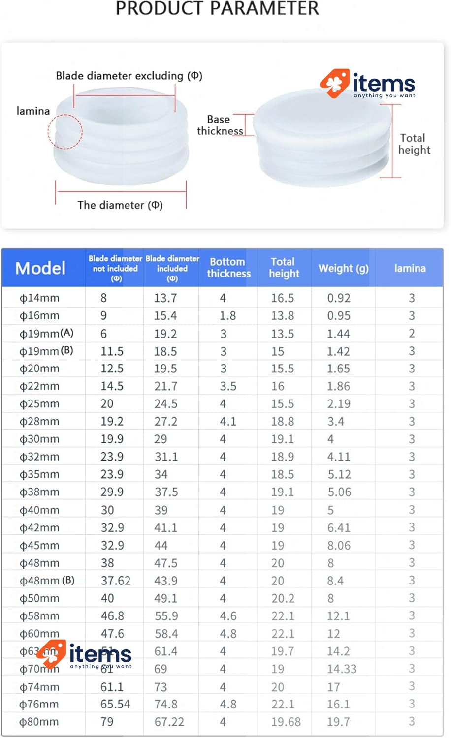 Vokenforu 20mm White Plastic Plugs Round Tube Covers - 20 Mm Inner End Caps Foot