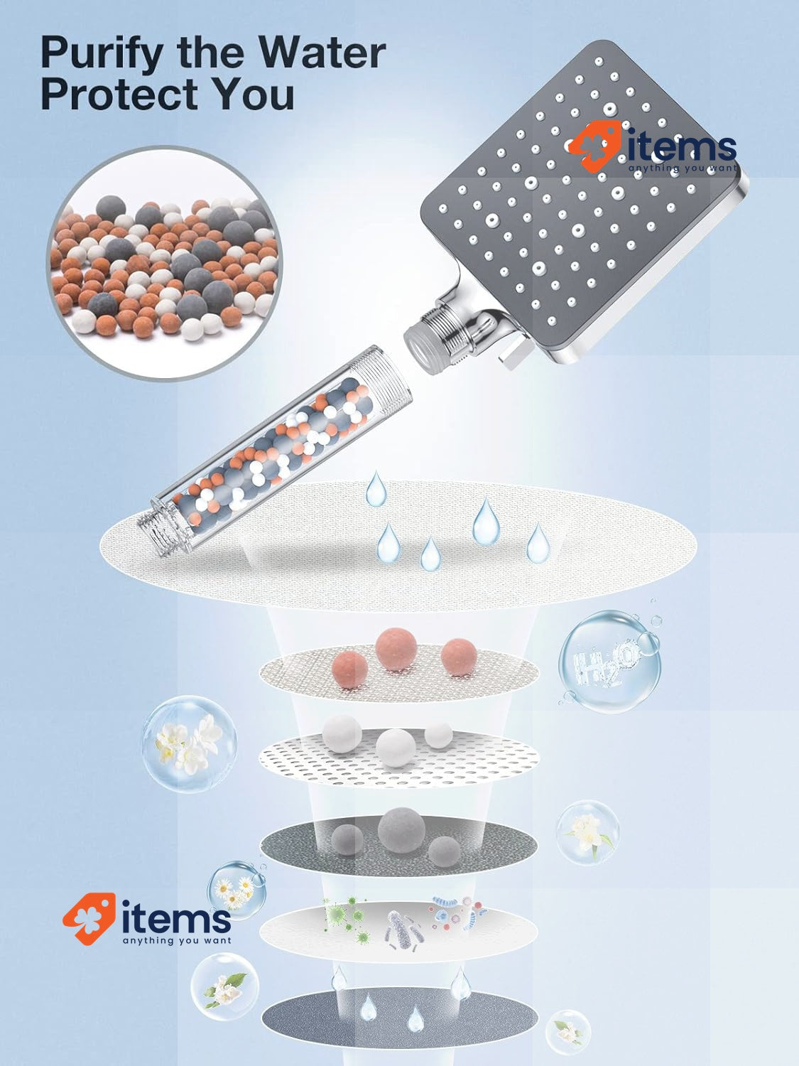 YEAUPE PRO Shower Head with Hose 1.6 m High Pressure Anti-Limescale Shower Head