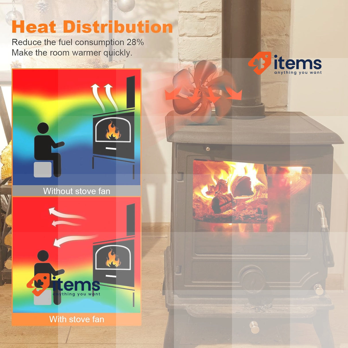 YAZIONG 6 Blade Wood Stove Fan with Thermometer, Heat Powered Fireplace Fan