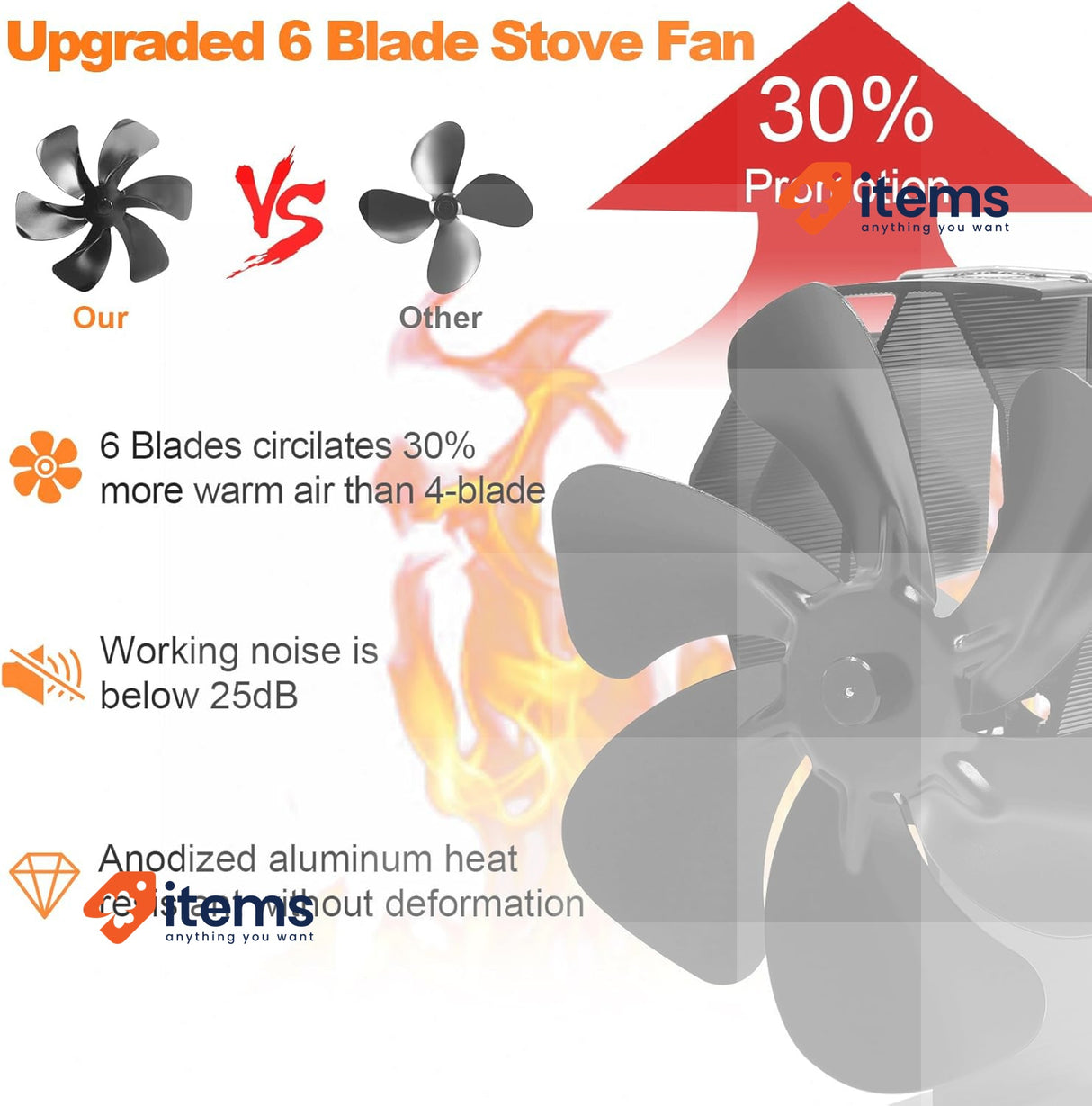 YAZIONG 6 Blade Wood Stove Fan With Thermometer Heat Powered Fireplace Gas/Log
