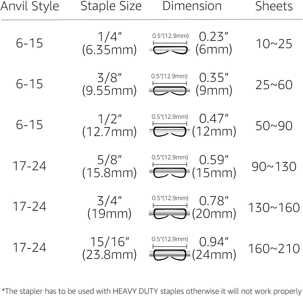 Amazon Basics Stapler 210 Sheets Black