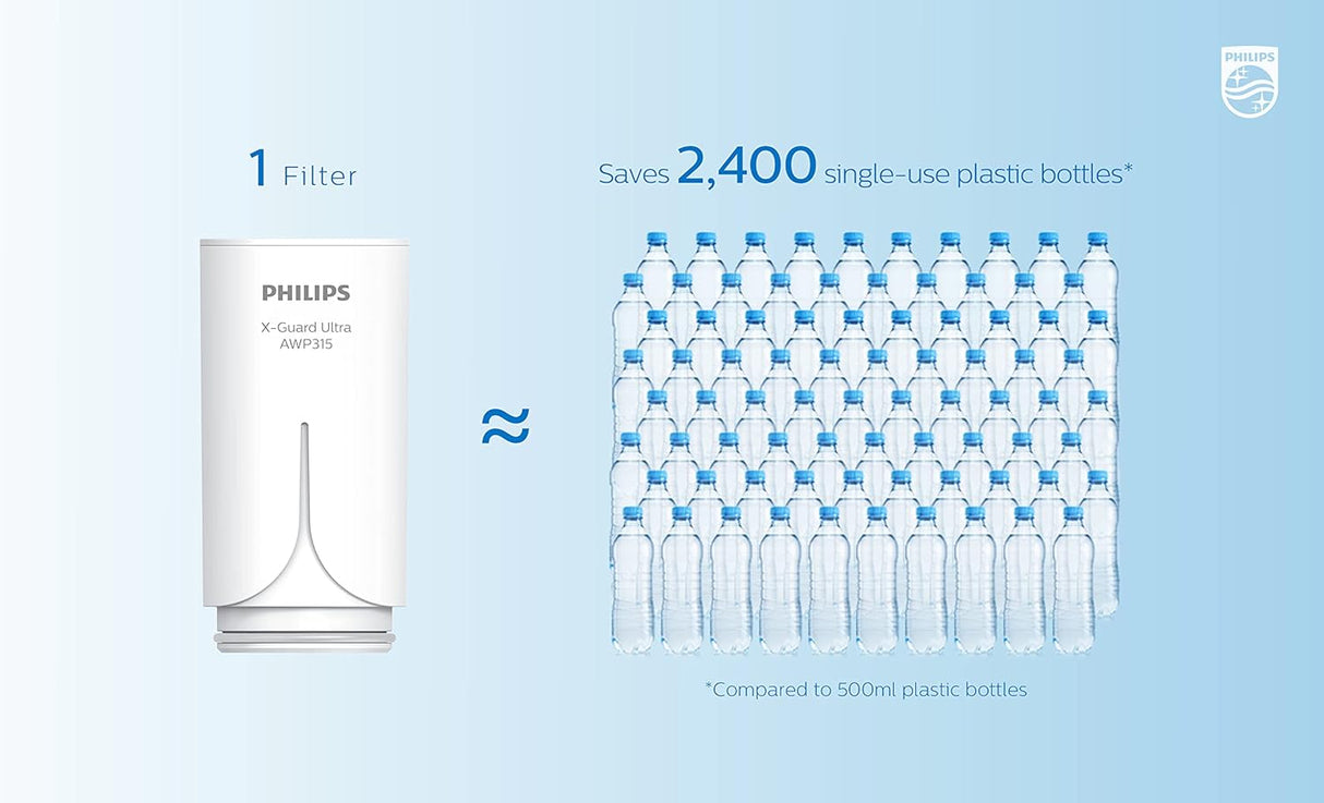 Philips X-Guard On Tap Water Filter