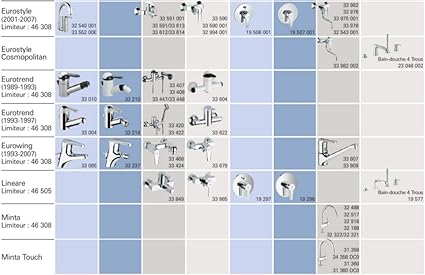 GROHE Cartridge Chrome 46048000 Blue