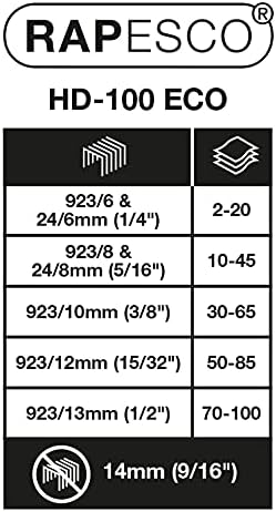 Rapesco 1307 Germ-Savvy Antibacterial, ECO HD Stapler with 2000 Staples Black