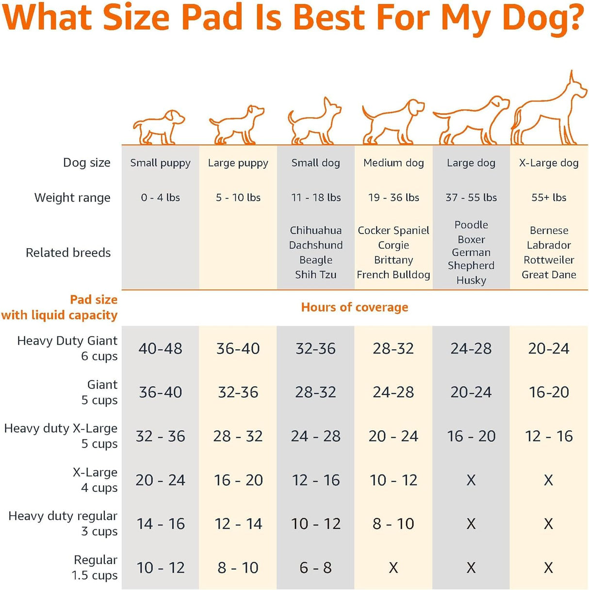 Amazon Basics Dog and Puppy Training Pads, Leakproof X Large Blue