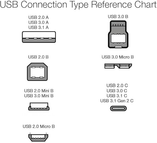 Amazon Basics Double Braided Nylon USB-C to USB-A 3.1 Gen 1 Cable 1.8 m, Silver