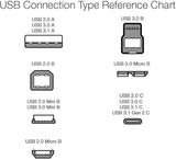 Amazon Basics Double Braided Nylon USB-C to USB-A 3.1 Gen 1 Cable 1.8 m, Silver