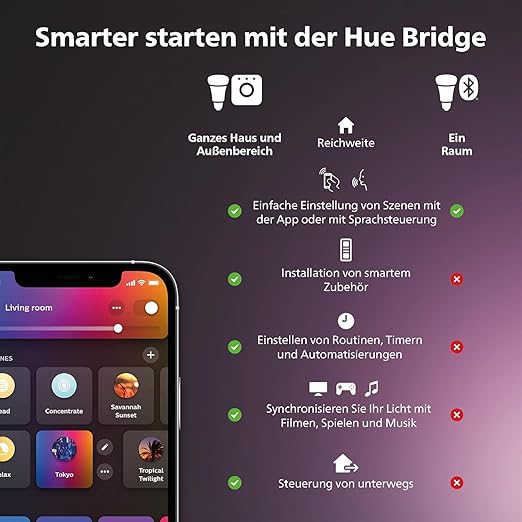 Philips Hue Bridge 2.0, Hue System Control Center White