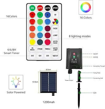 Hawofly Patio Umbrella Lights With Remote Conyrol Multicolor