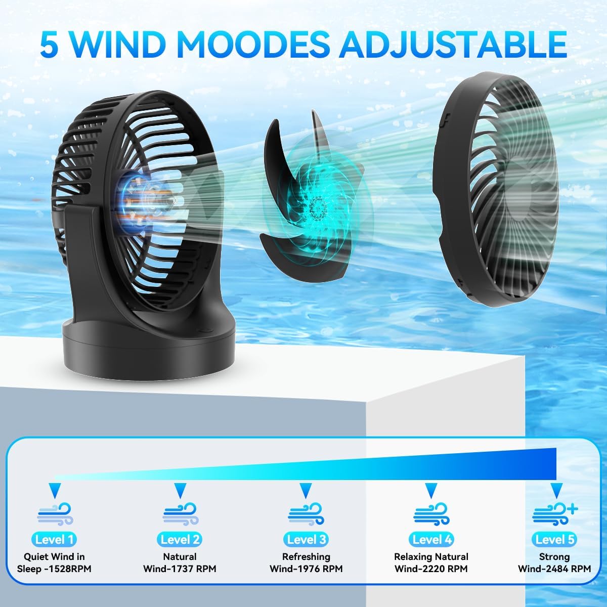 Tiazhan USB Desk Fan Mini Table Fan with 5 Speeds 3000mAh Rechargeable Portable