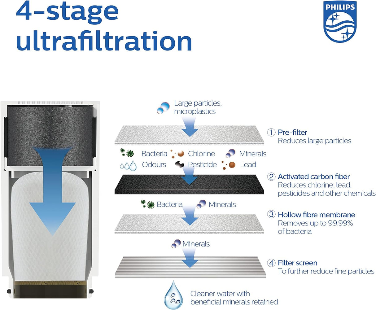 Philips X-Guard On Tap Water Filter