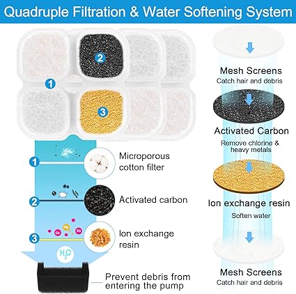 FluffyUnion Replacement Pump Fountain