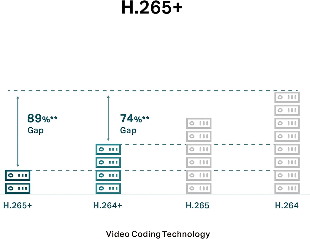 TP-Link Kamera Dome C240 White